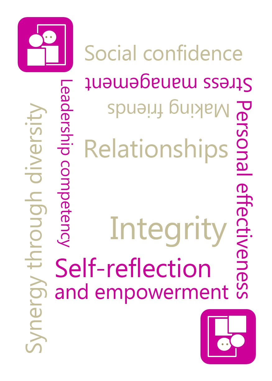 Critical self-reflection, greater understanding of others, and upholding personal and professional ethics